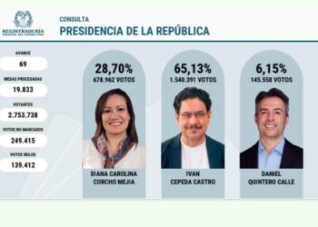 Iván Cepeda ganó la consulta del Pacto Histórico.