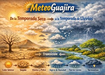 INICIA TEMPORADA DE TRANSICION.