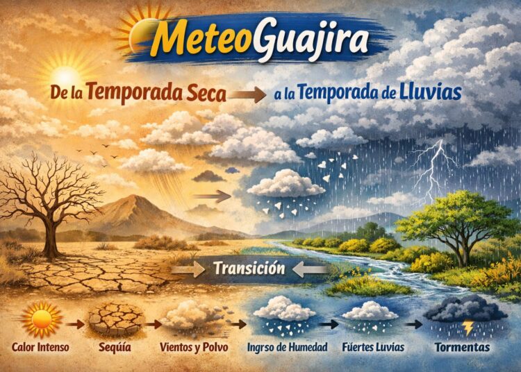 INICIA TEMPORADA DE TRANSICION.