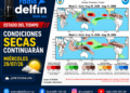 CONDICIONES SECAS CONTINUARÁN MIÉRCOLES 29/07/26