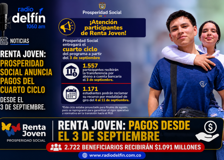Renta Joven: Prosperidad Social anuncia pagos del cuarto ciclo desde el 3 de septiembre.